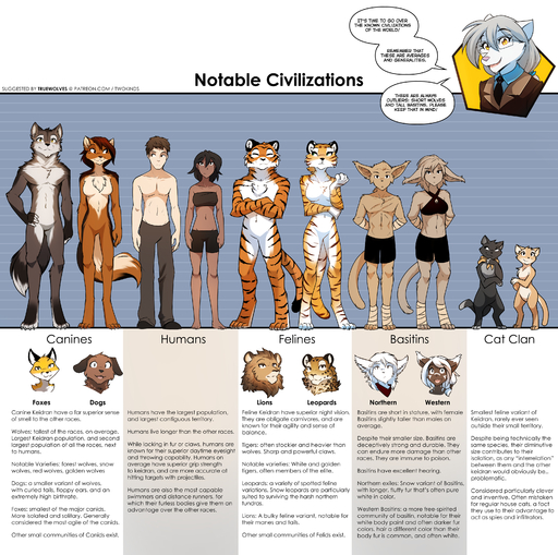2021 abs absurd_res anthro basitin black_body black_fur bottomless bottomwear bra breasts brown_body brown_fur canid canine canis casual_nudity chart chest_tuft clothed clothing comparing comparison comparison_chart conditional_dnp crossed_arms dark_body dark_skin dialogue digitigrade dipstick_ears dipstick_tail domestic_dog ear_tuft english_text eyes_closed eyewear featureless_breasts featureless_crotch felid feline felis female feral floppy_ears foot_wraps fox fur glasses group hands_behind_back hi_res human keidran leopard lineup lion looking_aside male mammal mane midriff multicolored_body multicolored_ears multicolored_fur multicolored_tail navel nude orange_body orange_fur pantherine pants partially_clothed raine_silverlock scarf semi-anthro shorts skimpy smile striped_body striped_fur stripes tan_body tan_fur text tiger tom_fischbach topless topless_male topwear tuft two_tone_body two_tone_fur twokinds underwear url webcomic white_body white_fur wolf wraps yellow_body yellow_fur // 3221x3201 // 4.0MB
