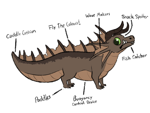 2019 4:3 ambiguous_gender anatomy anatomy_of aquatic_dragon belly_scales big_eyes brown_body brown_scales colored_sketch countershade_face countershade_tail countershade_torso countershading cute_eyes diagram digital_drawing_(artwork) digital_media_(artwork) dorsal_fin dragon ear_frill english_text feral fin frill_(anatomy) frown full-length_portrait green_eyes gundypip head_crest horn humor looking_back marine membrane_(anatomy) meme nude pippin_(gundypip) portrait reptile scales scalie sharp_teeth side_view simple_background snout solo spines standing surprise tan_body tan_countershading tan_scales teeth text white_background // 700x525 // 132.2KB