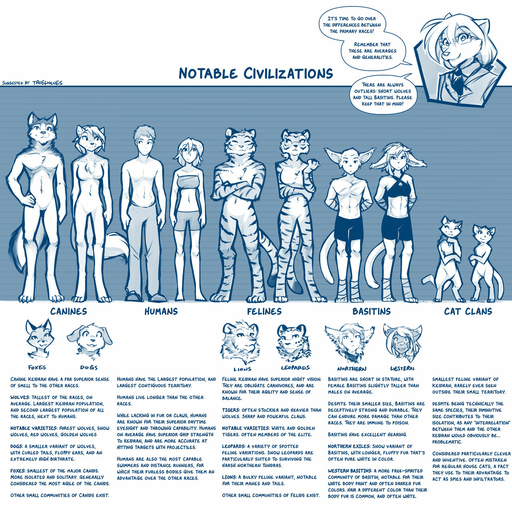 anthro basitin bottomless bottomwear canid canine canis chest_tuft clothed clothing conditional_dnp dipstick_ears dipstick_tail ear_tuft felid feline felis female feral floppy_ears fur group hi_res humanoid keidran lineup lion male mammal mane multicolored_ears multicolored_tail pantherine pants partially_clothed raine_silverlock striped_body striped_fur stripes text tom_fischbach topless topwear tuft twokinds webcomic wolf // 1280x1273 // 423.8KB